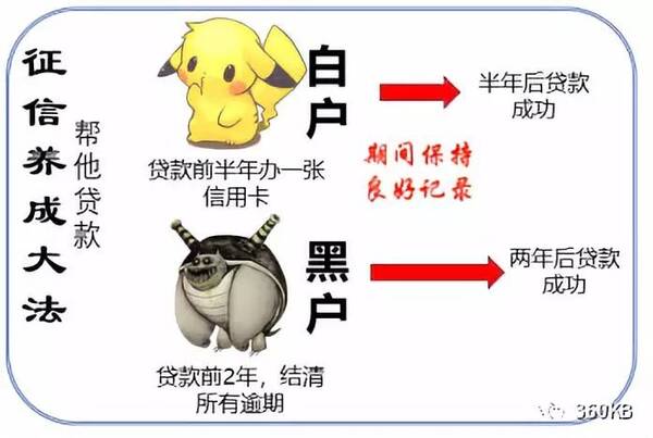 最新黑户洗白技术揭秘与警示