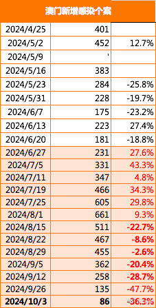 2024澳门濠江免费资料,现状解答解释定义_Harmony34.683