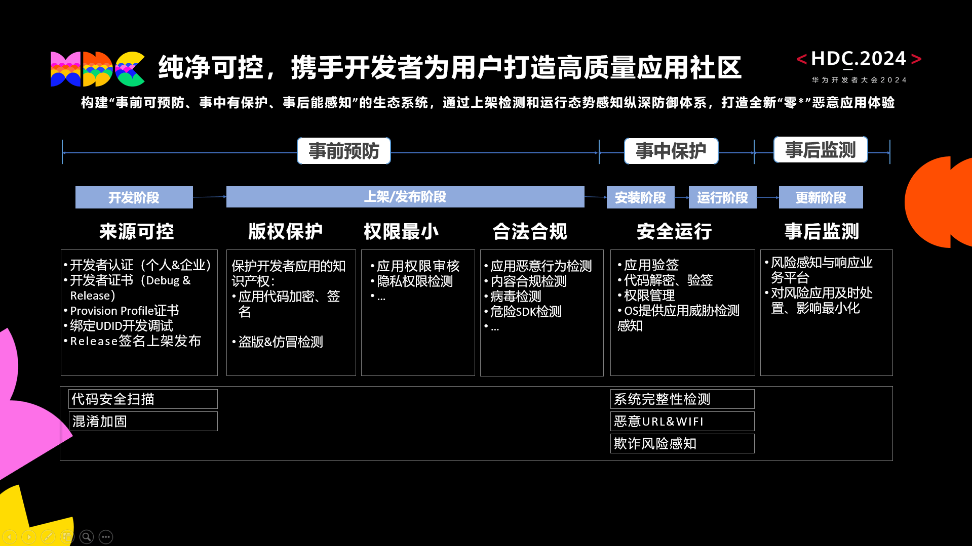 大三巴一肖一码中,创新落实方案剖析_HarmonyOS35.709