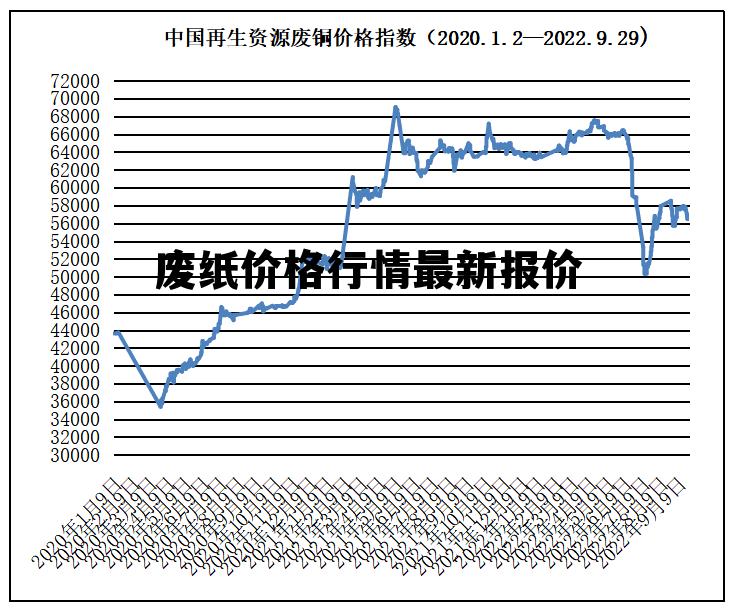 今日废纸价格走势，最新动态、市场分析与预测