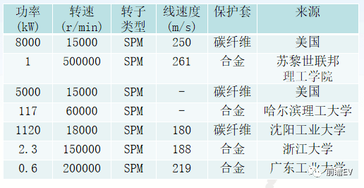 第729页