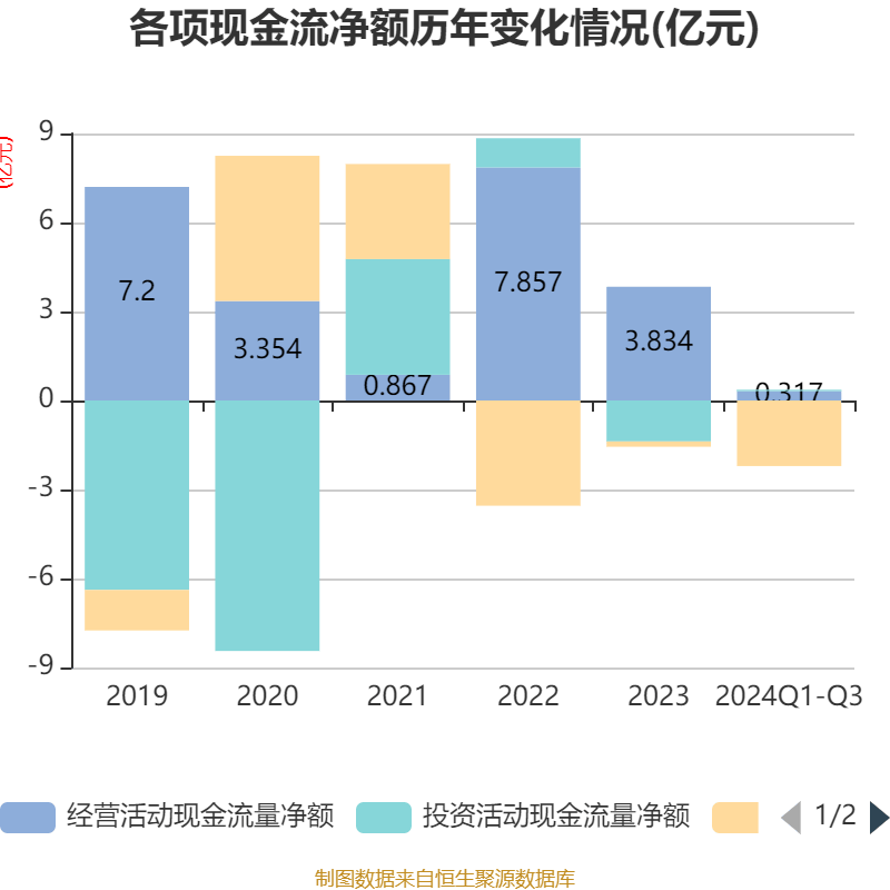 2024天天开彩资料大全免费,数据引导设计策略_SE版35.408