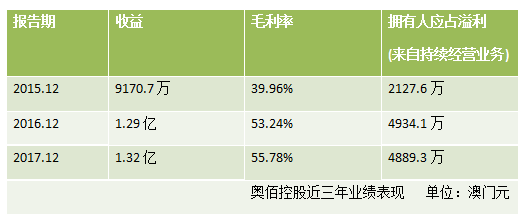 第722页