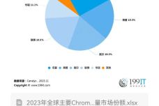 新奥新澳门正版资料,实地验证分析_Chromebook73.913