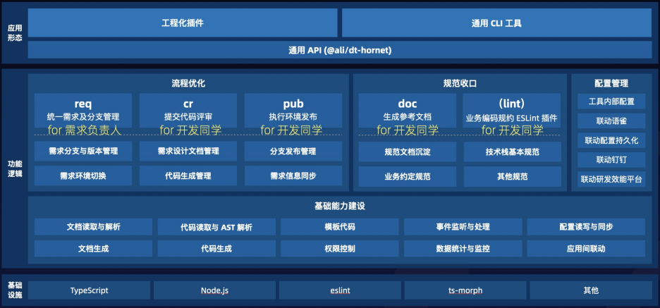 曾道道人资料免费大全,数据整合执行策略_10DM37.685