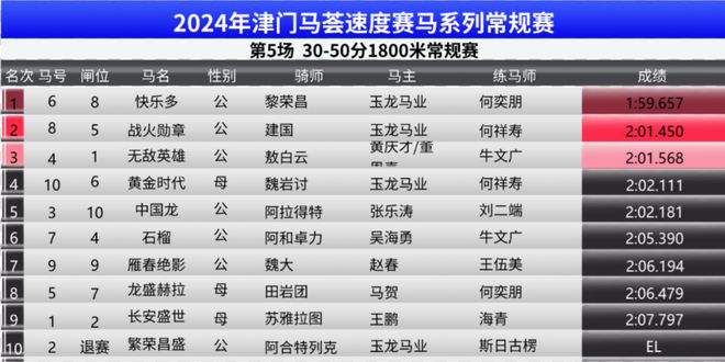 2024年今晚澳门特马开奖结果,数据驱动执行方案_尊贵版55.225