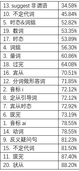 2024年12月10日 第50页