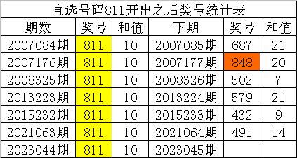 白小姐一肖一码100准,实地数据验证设计_模拟版94.711