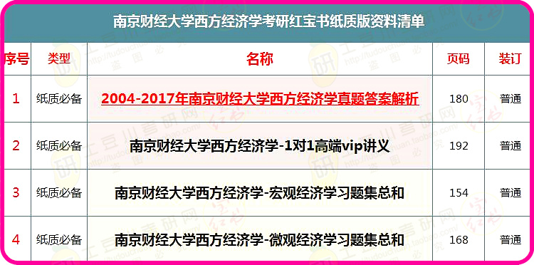 新奥门特免费资料大全管家婆,经济方案解析_挑战版18.96