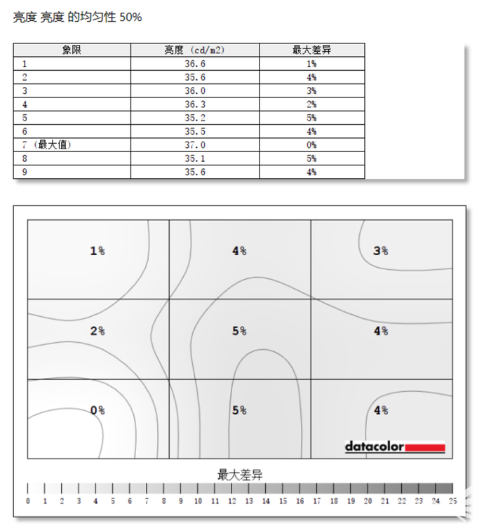 一码一肖100%的资料,合理决策评审_影像版40.270