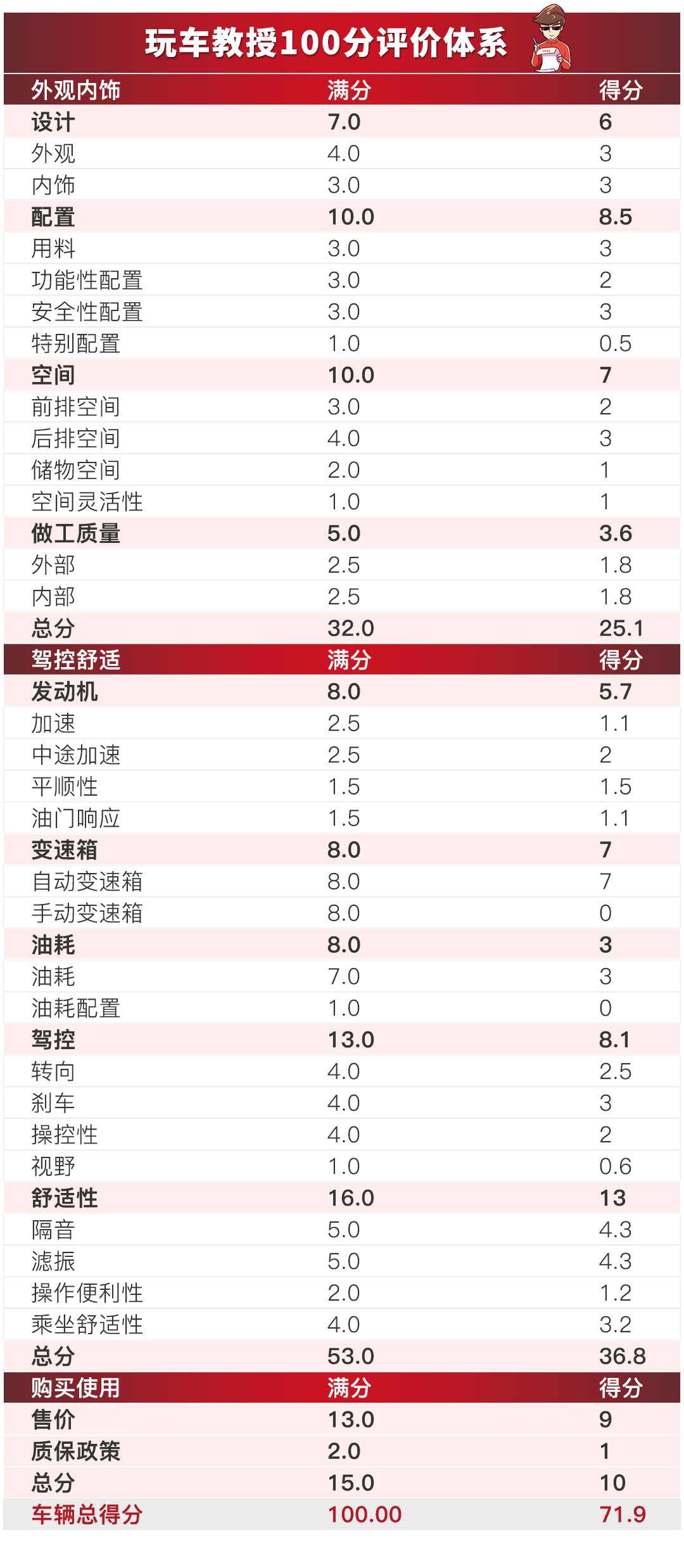 新澳天天开奖资料大全1050期,全面理解执行计划_DP66.706