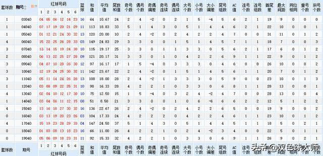 2024新澳门正版今晚开奖结果,全面解析数据执行_潮流版55.513