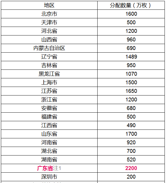 新澳门资料免费长期公开,2024,数量解答解释落实_至尊版20.709