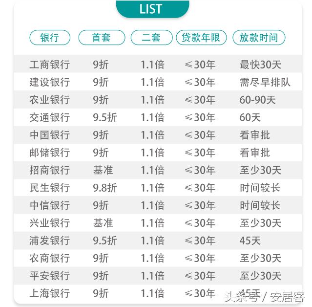 最新利率表2017，变化、解读与影响分析