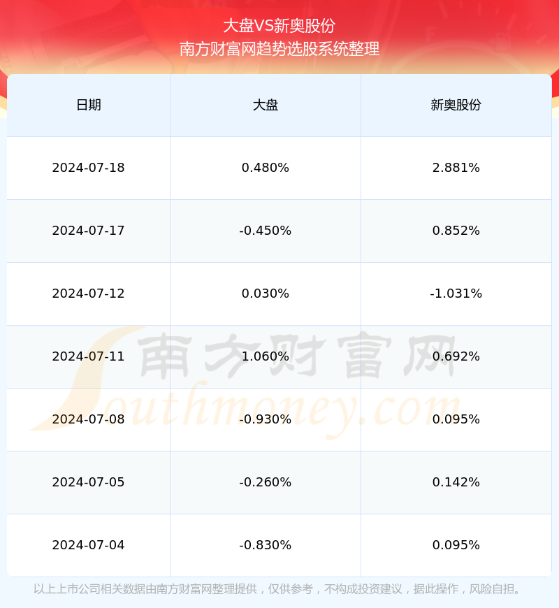 2024年新奥正版资料免费大全159期管家婆｜全面数据应用分析