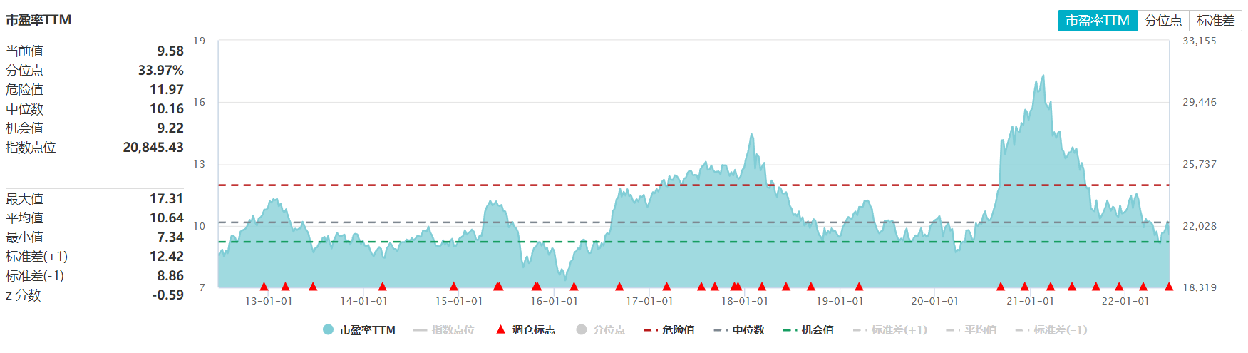 新澳今晚一肖一码准确｜全面数据应用分析