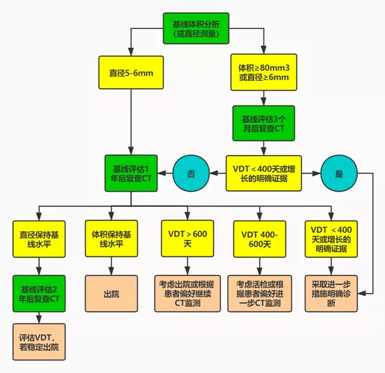 澳门马今期开奖结果｜标准化流程评估