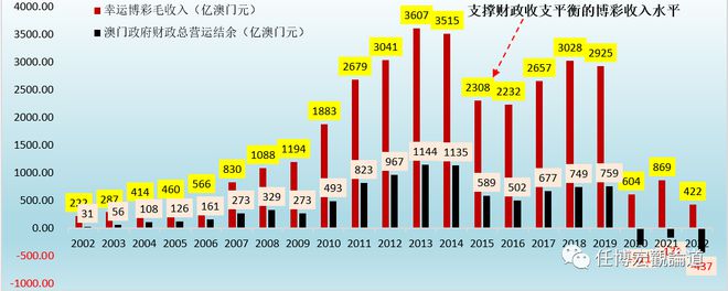 7777788888新澳门开奖2023年,国产化作答解释落实_微型版54.275