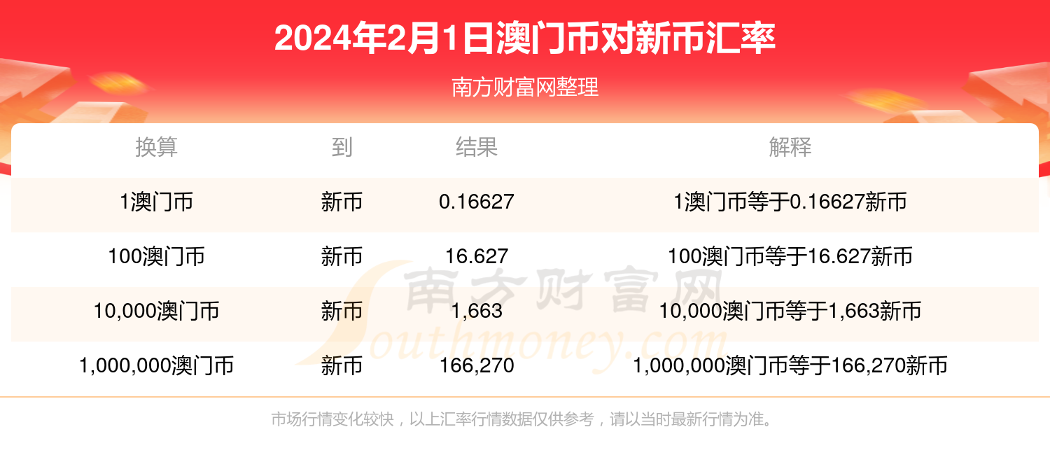 2024年新澳门天天开奖免费查询,数据整合策略解析_进阶款31.127