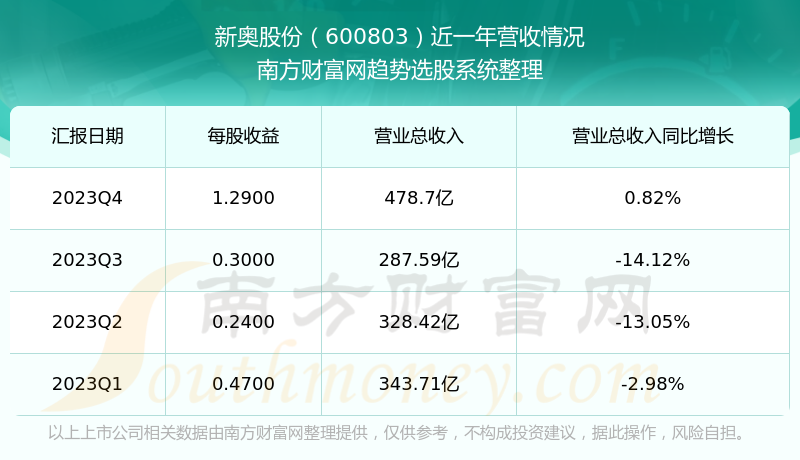 2024新奥资料免费公开,数据资料解释落实_BT98.311