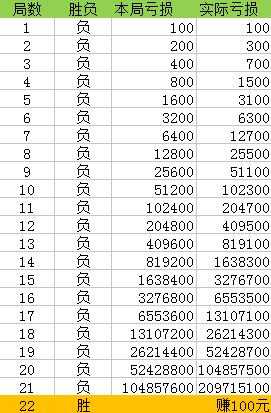 新澳门一码一码100准确,涵盖了广泛的解释落实方法_XP39.130