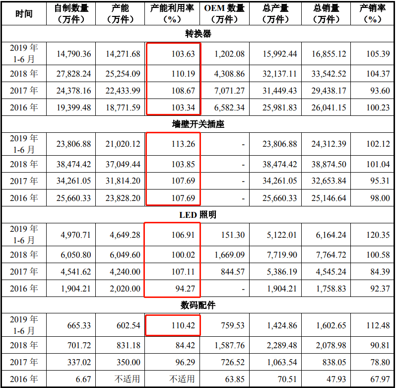 澳门三码三码精准100%,深入解析设计数据_轻量版23.817