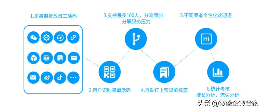 企讯达一肖一码｜实用技巧与详细解析