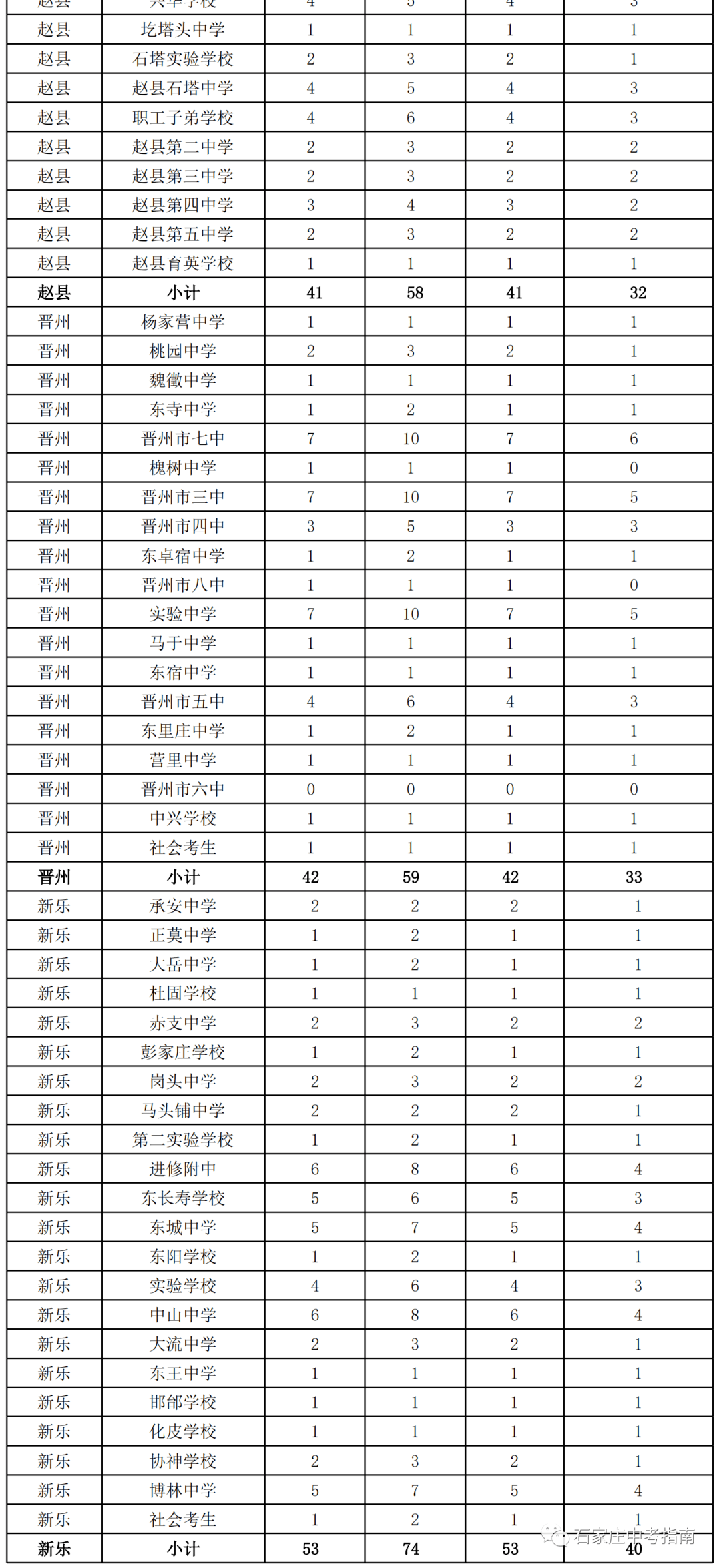 澳门开奖结果+开奖记录表生肖｜统计解答解释落实