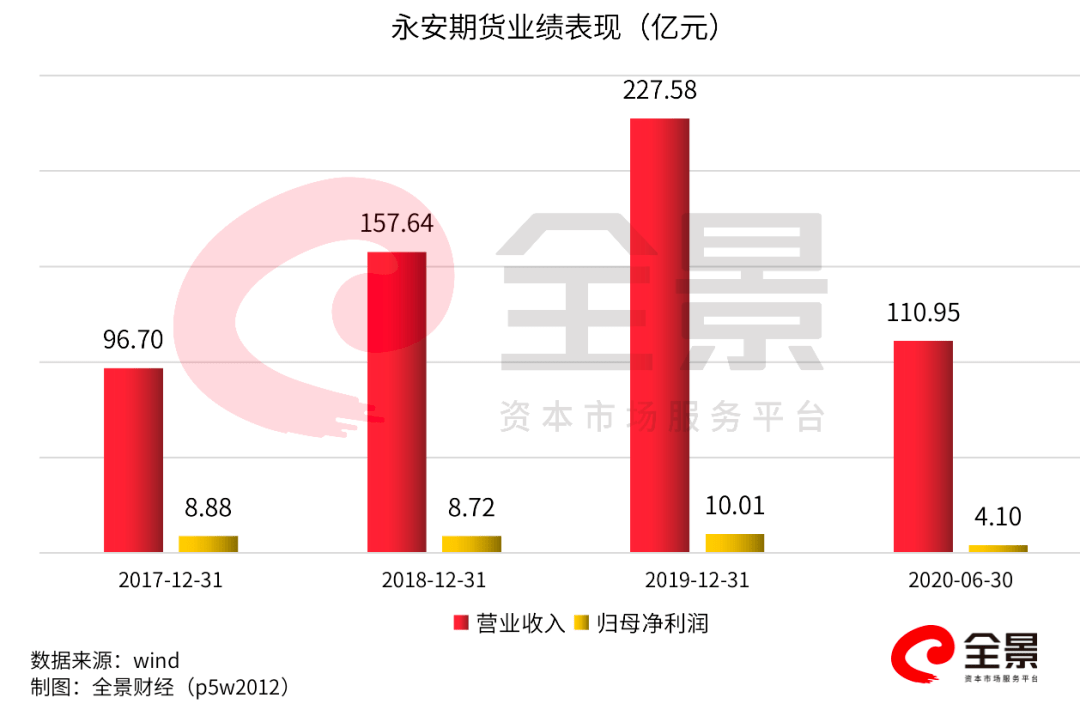 第569页