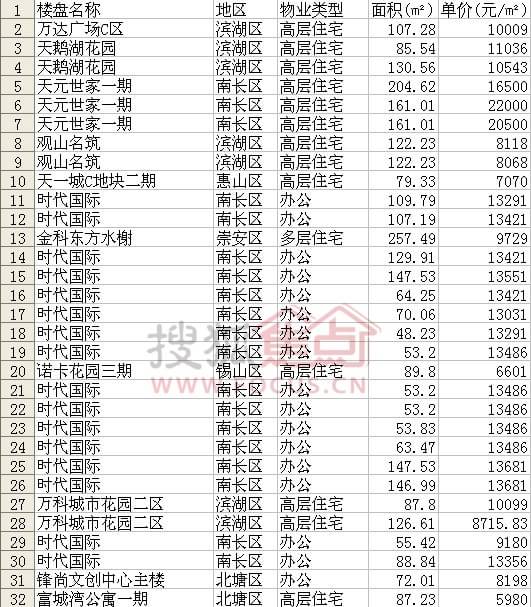 无锡三月最新房价概览及分析