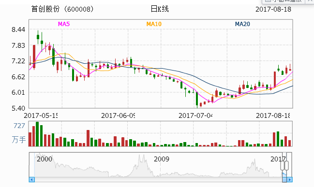 首创股份最新动态，引领行业创新与发展