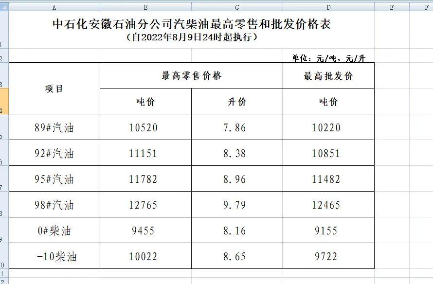 芜湖油价最新动态及市场走势与影响因素分析