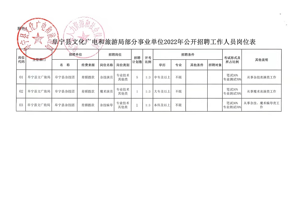 淳安县文化广电体育和旅游局最新招聘信息发布及概览