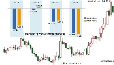 ST秦岭最新消息，生态保护与旅游发展同步推进的双重奏