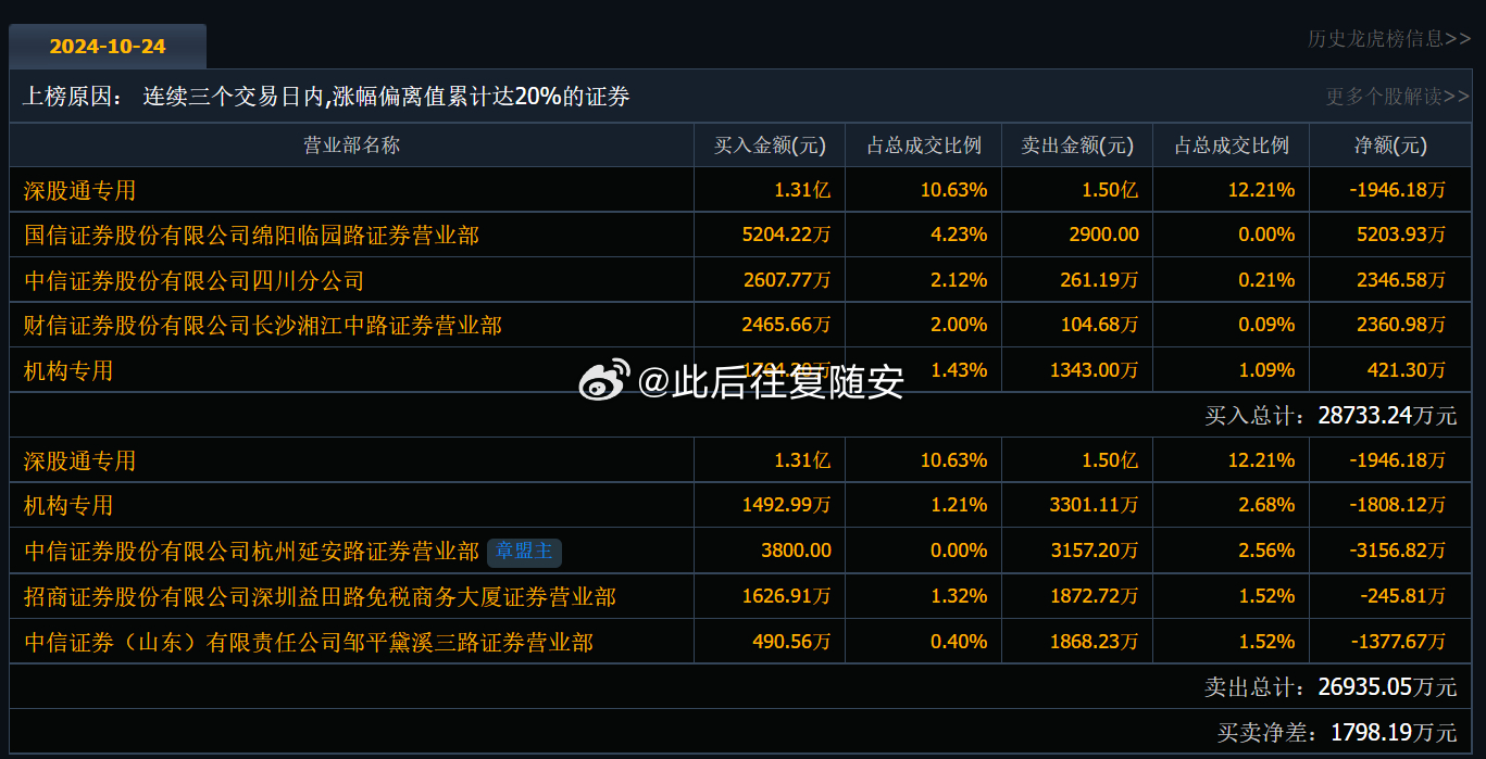 关于代码600145的最新消息深度解析报告