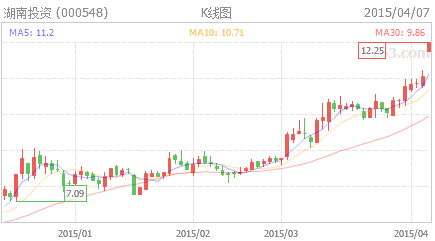 湖南投资最新动态，新时代的投资机遇与挑战揭秘