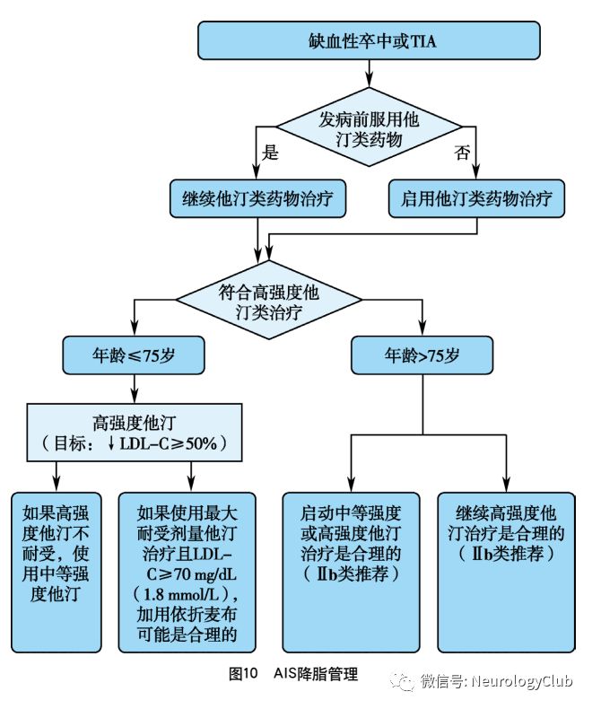 最新脑血管病指南全面解读及应对策略