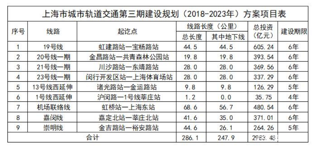 上海交通最新消息概览，城市出行动态一网打尽