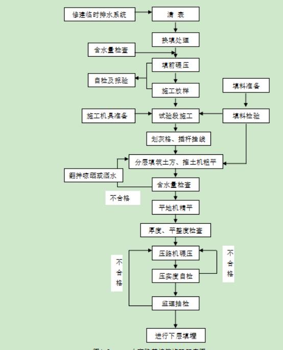 公路路基设计规范最新解读与应用指南