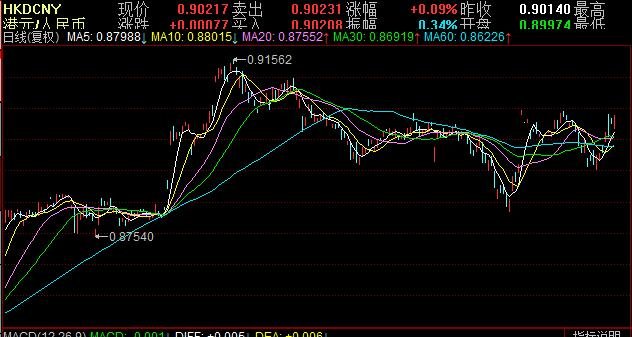 港币兑人民币最新汇率，波动分析、影响因素及趋势展望