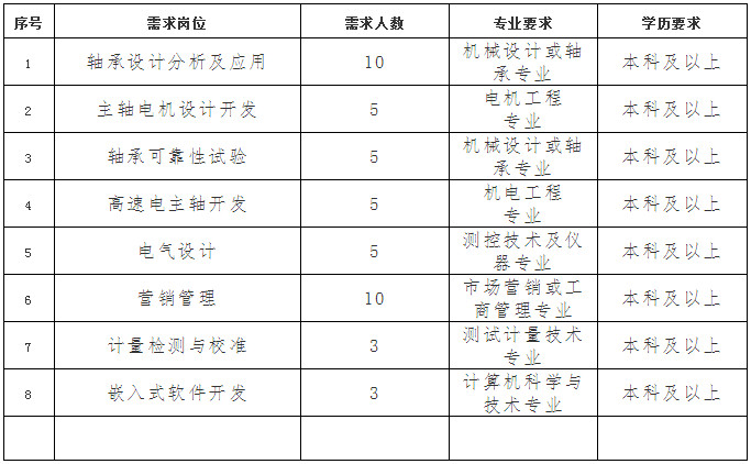 轴承厂最新招工信息及机遇与挑战揭秘