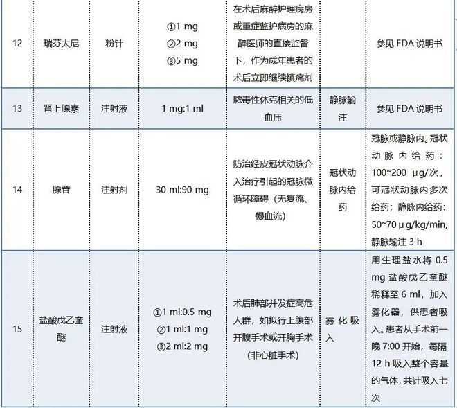 最新麻醉药品目录概览