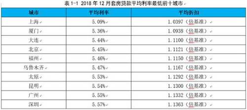 最新二套房贷款利率深度解析，影响及最新动态