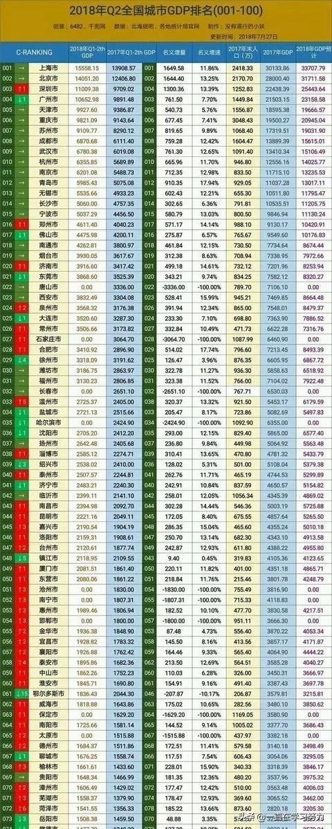 全国最新城市GDP排名，揭示繁荣背后的力量与推动力