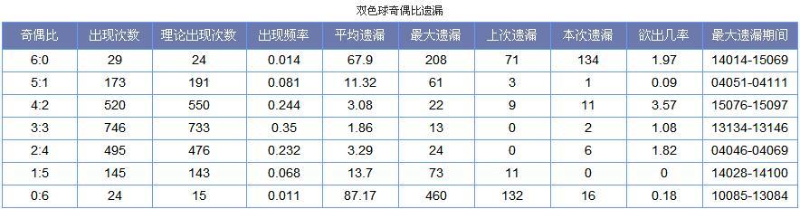 最新貂蝉双色球杀号分析与技巧