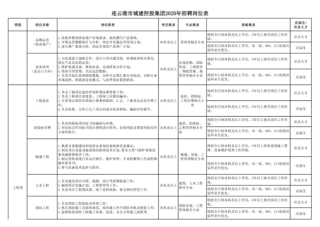 连云港市最新招聘动态及其地区影响分析