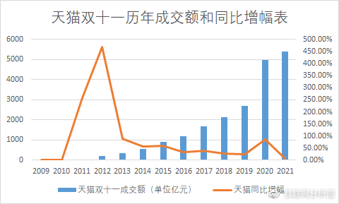 双十一交易额最新动态，数字背后的故事与趋势深度解析