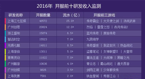 探索最新游戏网名，虚拟世界的冒险之旅启程！