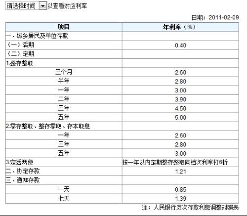 邮政利率表2014最新详解及邮政利率更新概况