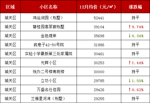 兰州最新二手房价概览，全面解析房价趋势